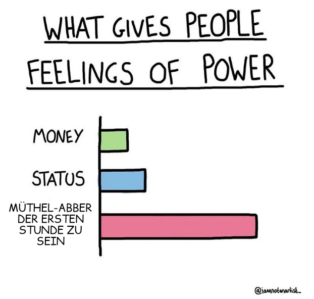 What Gives People Feelings of Power 26102020133518